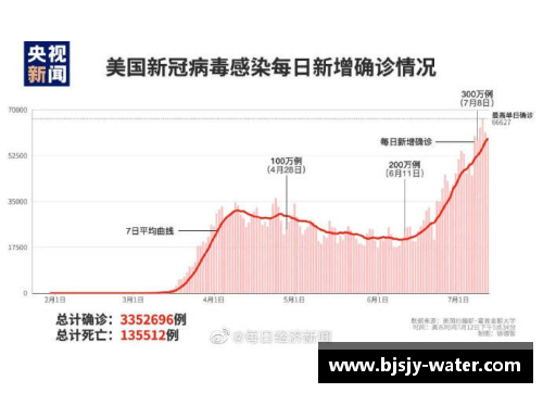 美国NBA新冠确诊情况综述