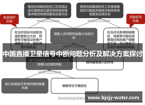 中国直播卫星信号中断问题分析及解决方案探讨
